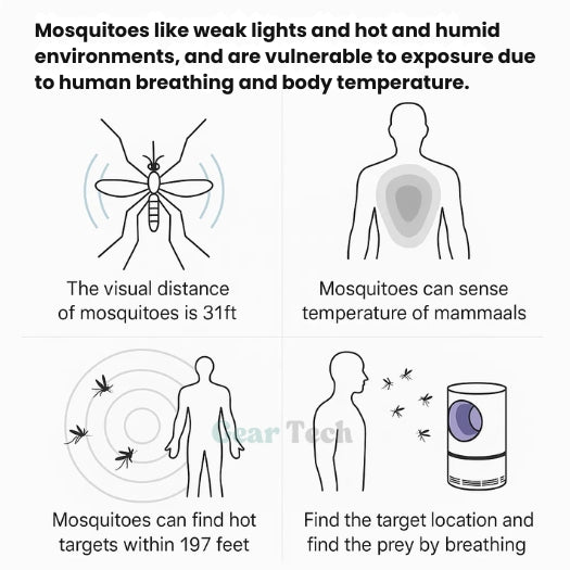 UV Light Insect Trap - Indoor/Outdoor Mosquito & Fly Killer for Effective Pest Control Solutions - TARHUS