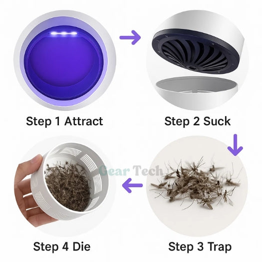 UV Light Insect Trap - Indoor/Outdoor Mosquito & Fly Killer for Effective Pest Control Solutions - TARHUS