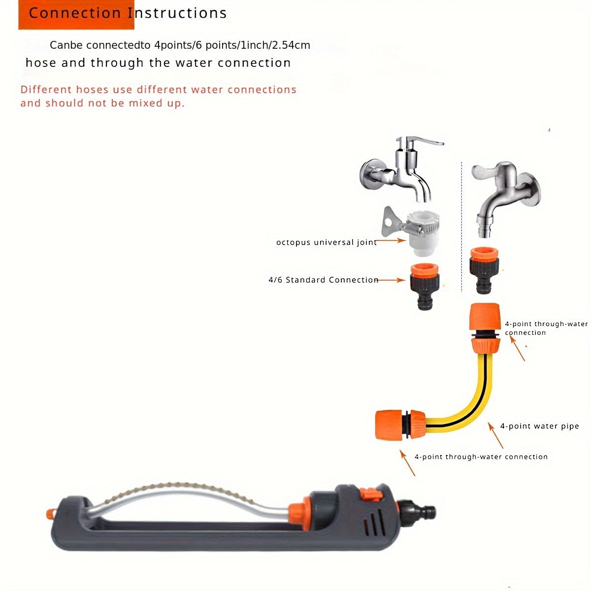 RainWave | 19-Hole Automatic Swing Sprinkler – Adjustable Lawn Irrigation TARHUS Garden