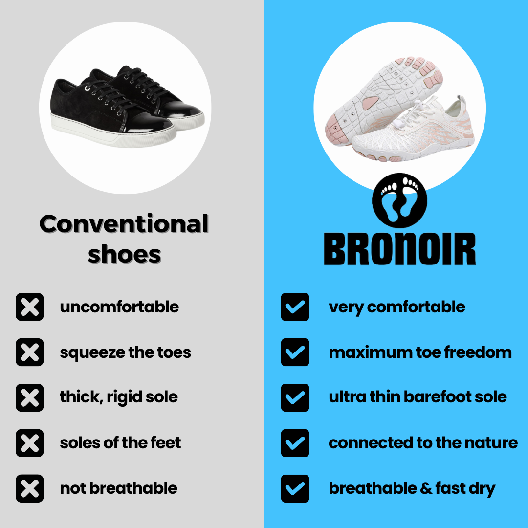 Bronoir™ Skin Pro with Copper - Grounding Allround Barefoot Shoes