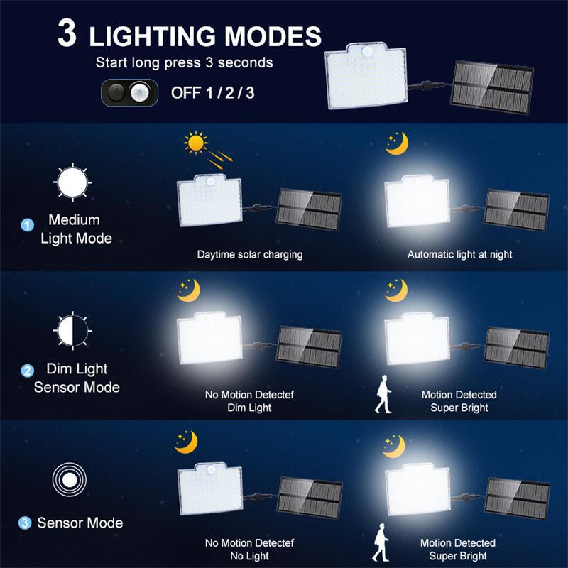 LED Solar Outdoor Light with Motion Sensor – Waterproof Wall-Mounted Security Light for Garden, Patio & Driveway - TARHUS