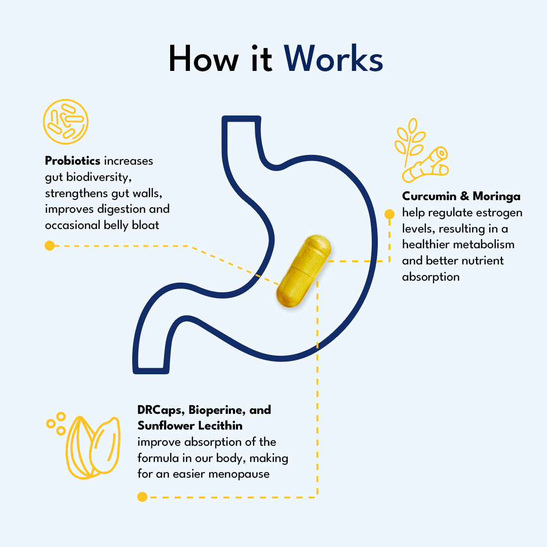 Provitalize | Best Natural Menopause - TARHUS