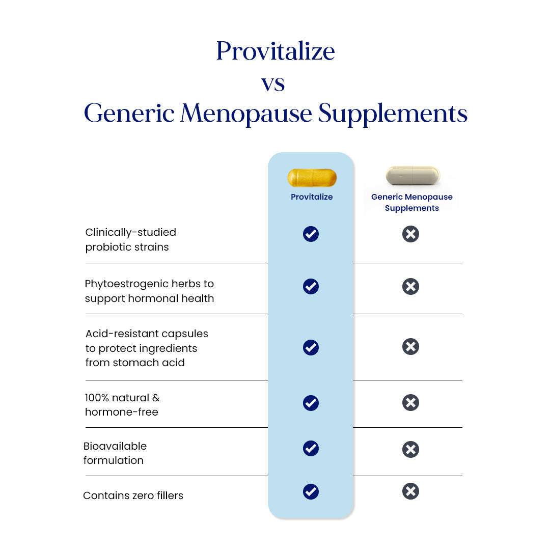 Provitalize | Best Natural Menopause - TARHUS