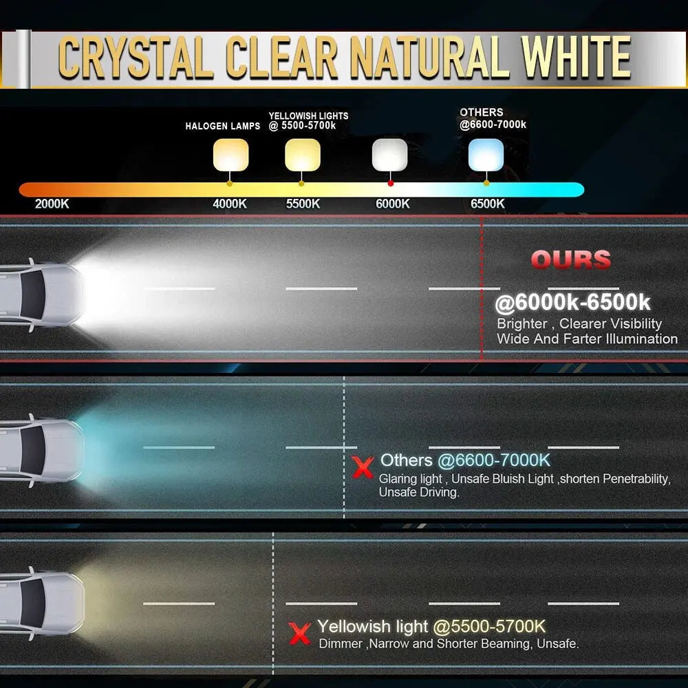 LED Light Bar for Trucks, SUVs & Boats – Waterproof Off-Road Flood - TARHUS