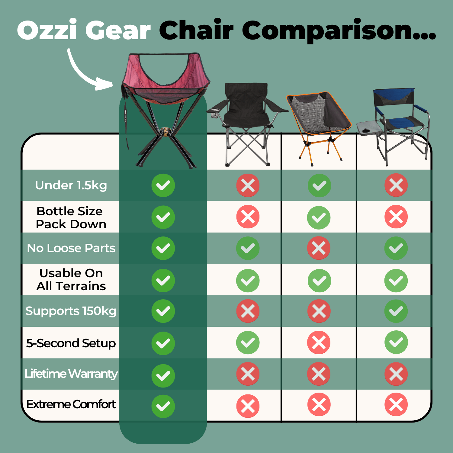 Ozzi Outdoor Chair TARHUS